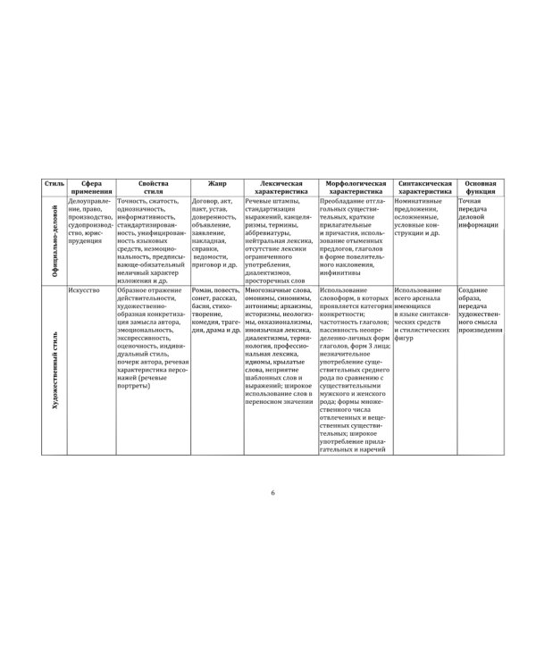 Деловая коммуникация. Учебное пособие