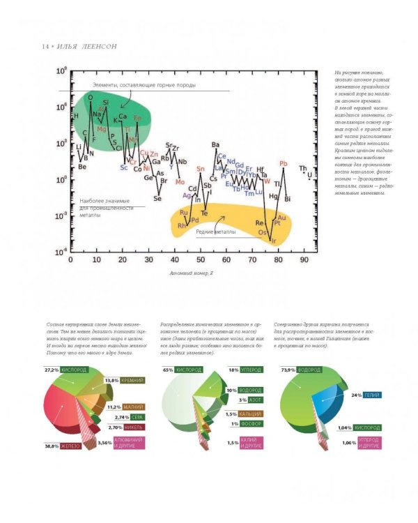 Химические элементы