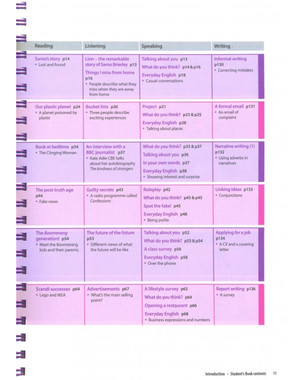 Headway. Upper-Intermediate. 5th Edition. Teacher's Guide with Teacher's Resource Center