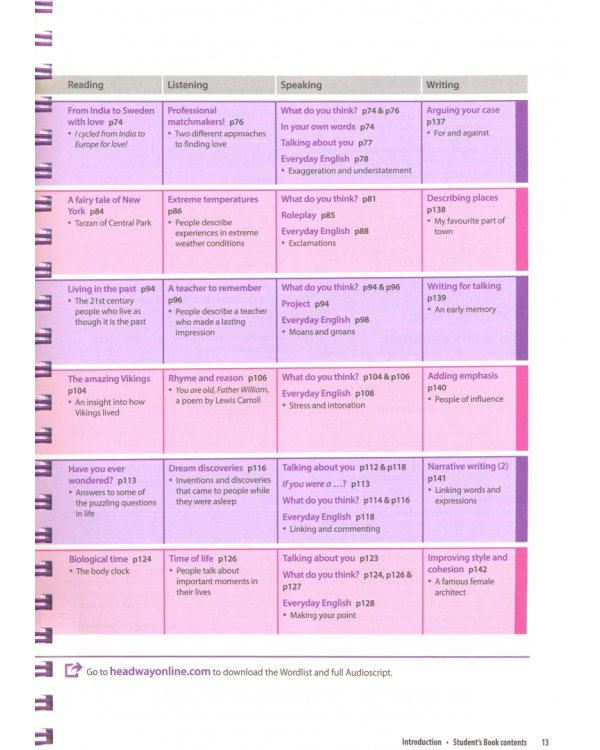 Headway. Upper-Intermediate. 5th Edition. Teacher's Guide with Teacher's Resource Center