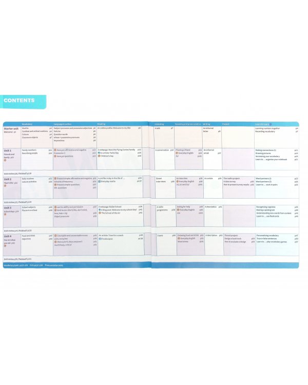 Own it! Level 1A. Combo A with Digital Pack