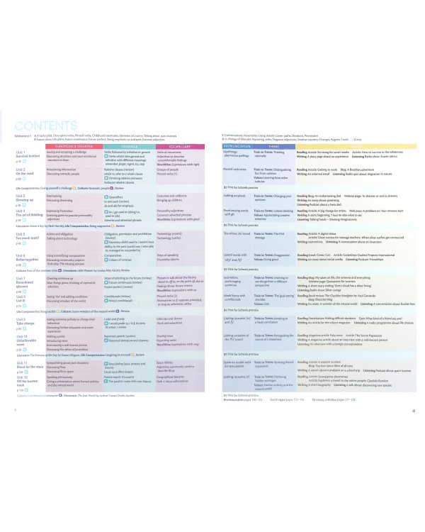 Think. Level 4. B2. Teacher's Book with Digital Pack