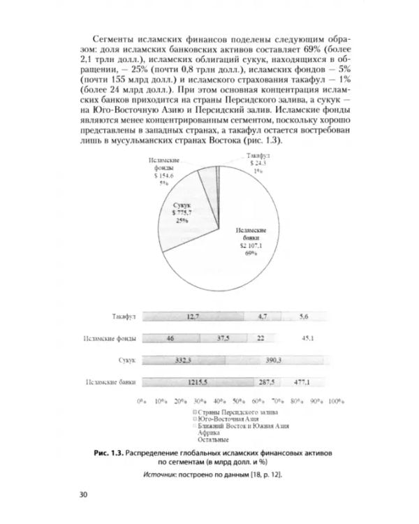 Исламские финансы. История и современность