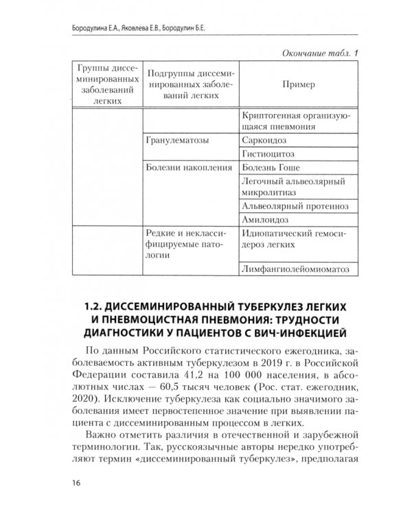 Обмен железа при ВИЧ-ассоциированных заболеваниях легких