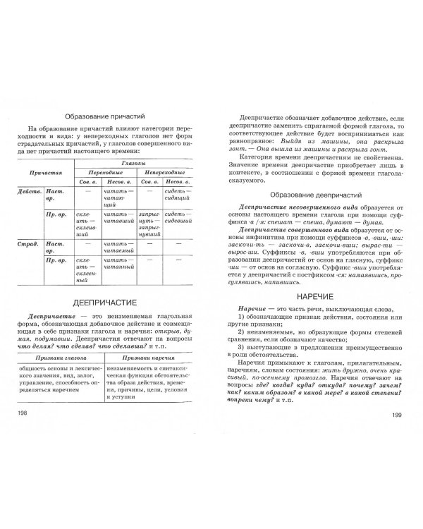 ОГЭ. Русский язык. Новый полный справочник для подготовки к ОГЭ