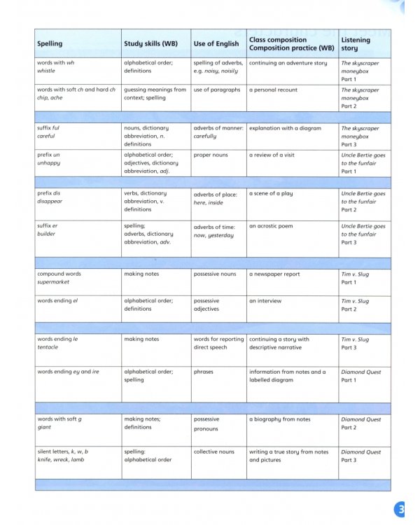 English World 5. Pupil's Book