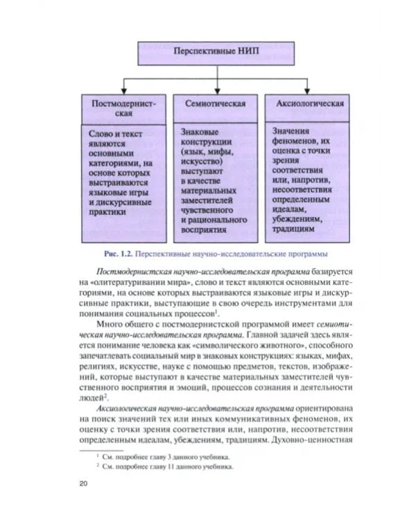 Теория коммуникации. Учебник