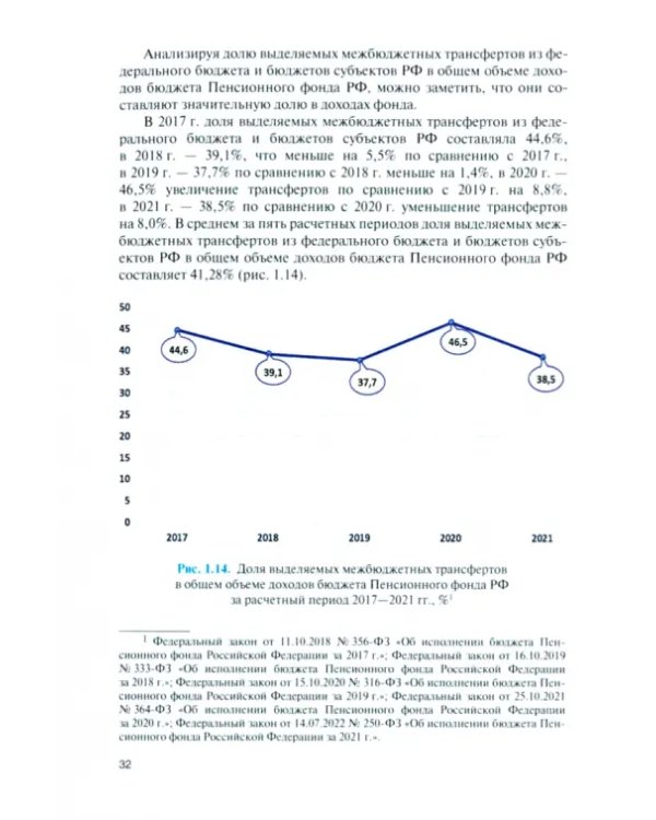 Страховые взносы для организаций и индивидуальных предпринимателей. Учебник