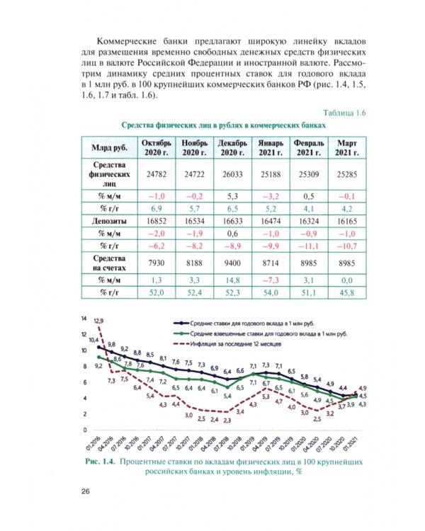 Выполнение работ по профессии "Контролер Сберегательного банка". СПО. Учебник