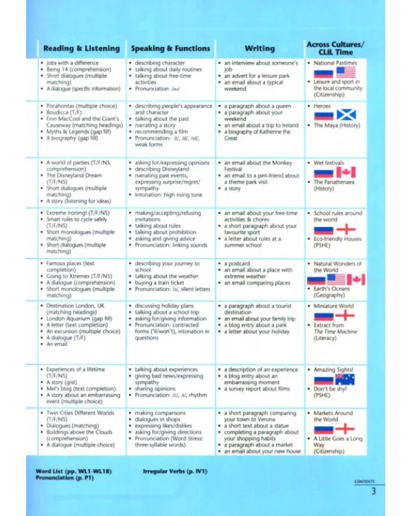 Английский язык. 8 класс. Учебник. Второй иностранный язык