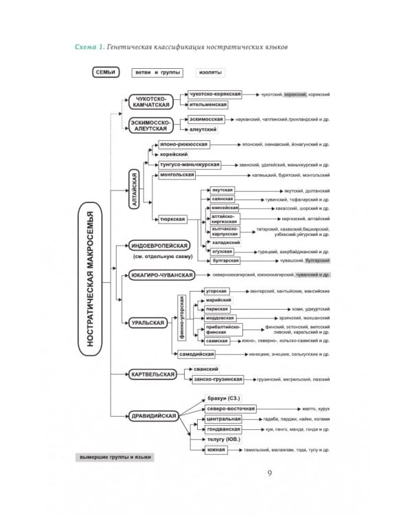 Сто языков. Вселенная слов и смыслов