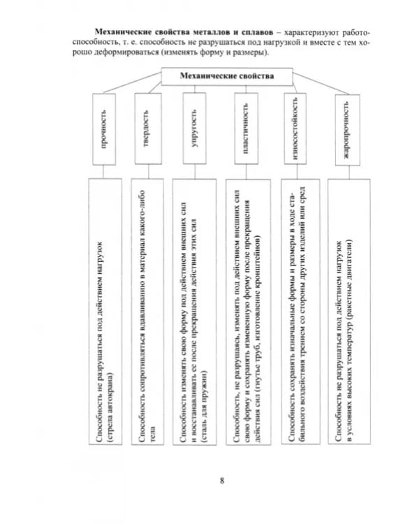 Материаловедение в машиностроении в схемах и таблицах