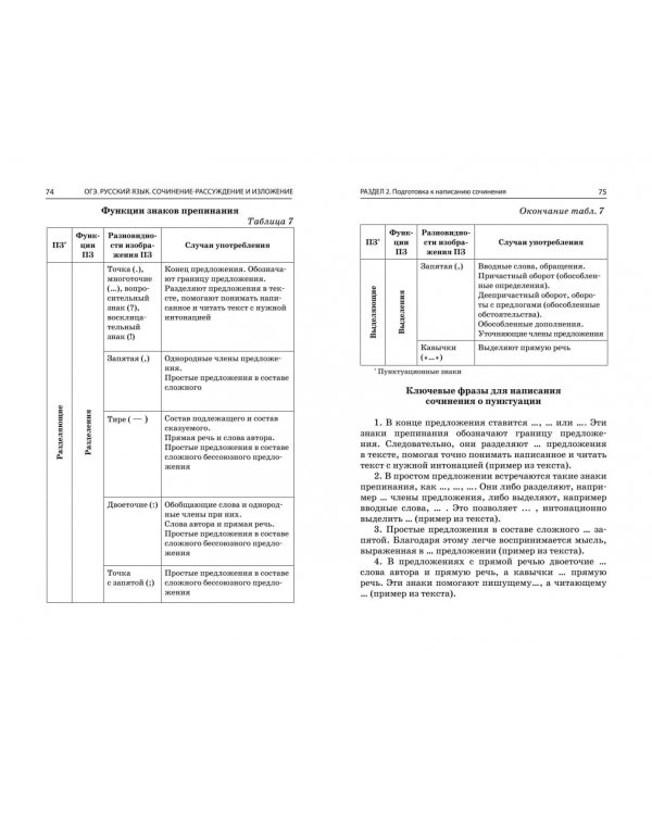 ОГЭ-2024. Русский язык. Сочинение-рассуждение и изложение