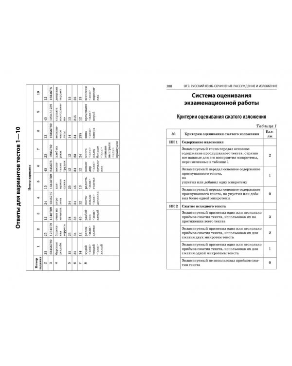 ОГЭ-2024. Русский язык. Сочинение-рассуждение и изложение