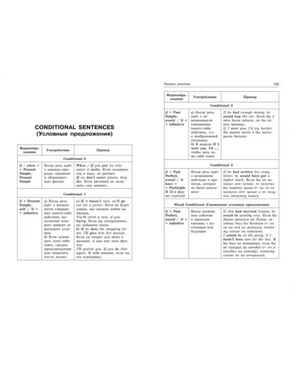 ОГЭ-2024. Английский язык. Грамматический справочник с упражнениями