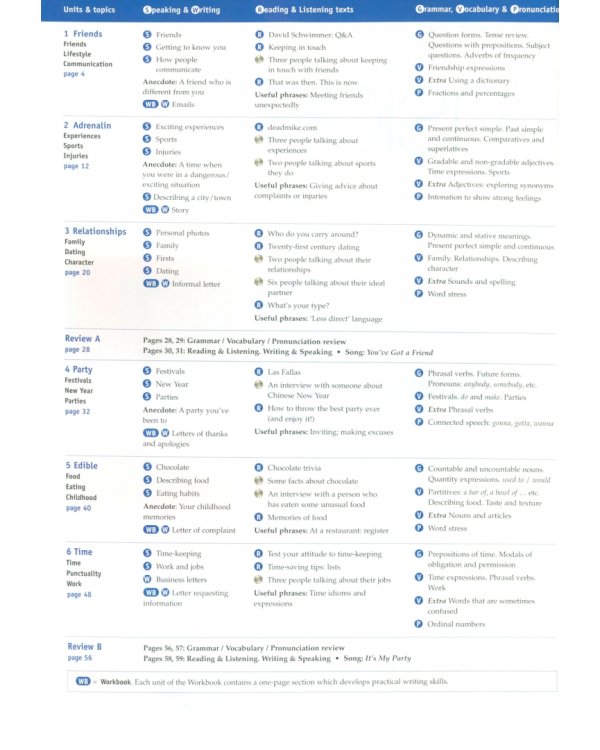 New Inside Out. Intermediate. Student's Book + eBook (+CD)