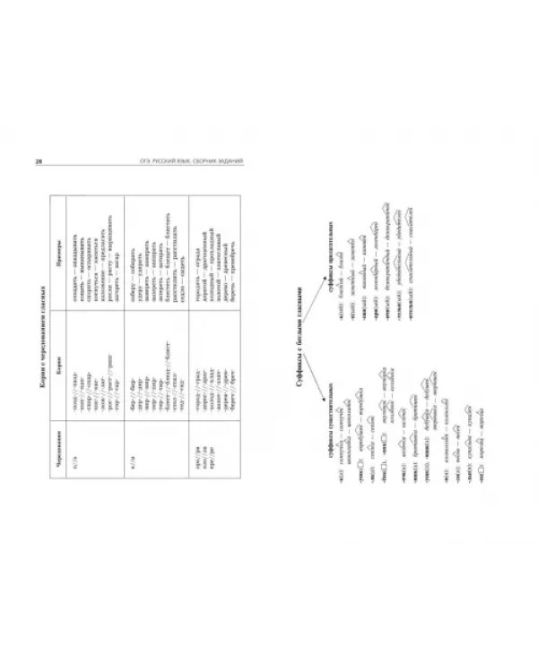ОГЭ-2024. Русский язык. Сборник заданий. 500 заданий с ответами