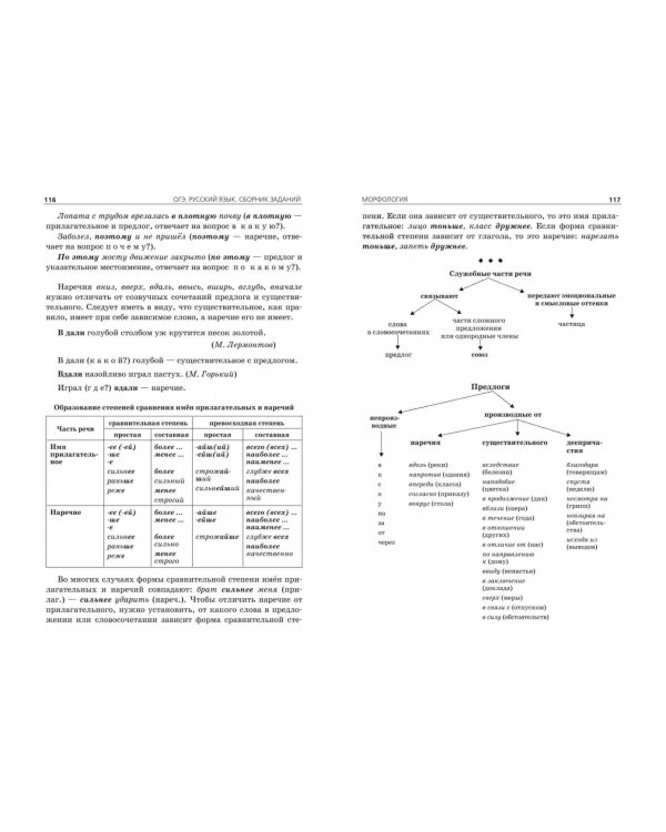 ОГЭ-2024. Русский язык. Сборник заданий. 500 заданий с ответами