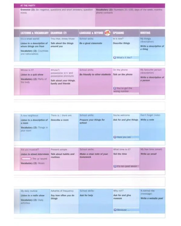 Beyond. A1+. Student's Book Pack