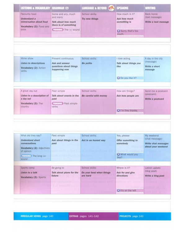 Beyond. A1+. Student's Book Pack