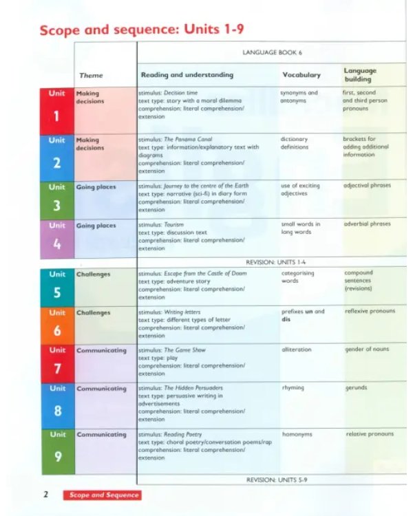 Macmillan English. Level 6. Language Book