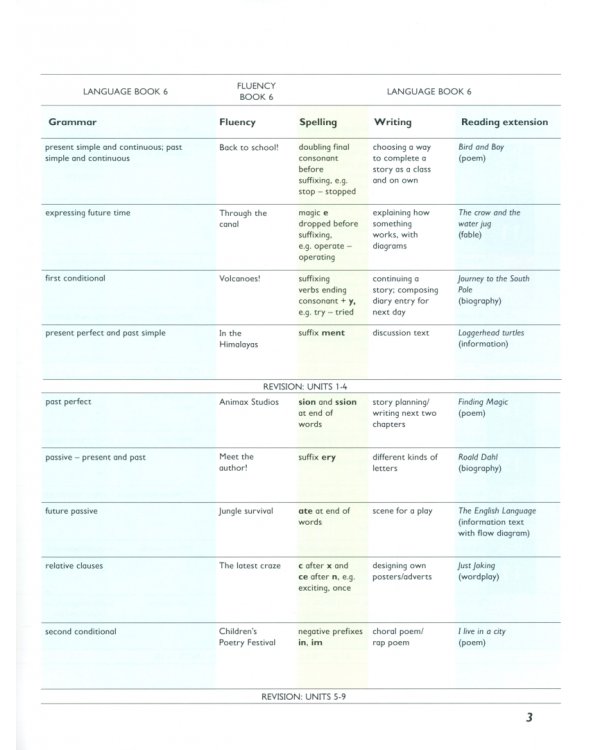 Macmillan English. Level 6. Language Book
