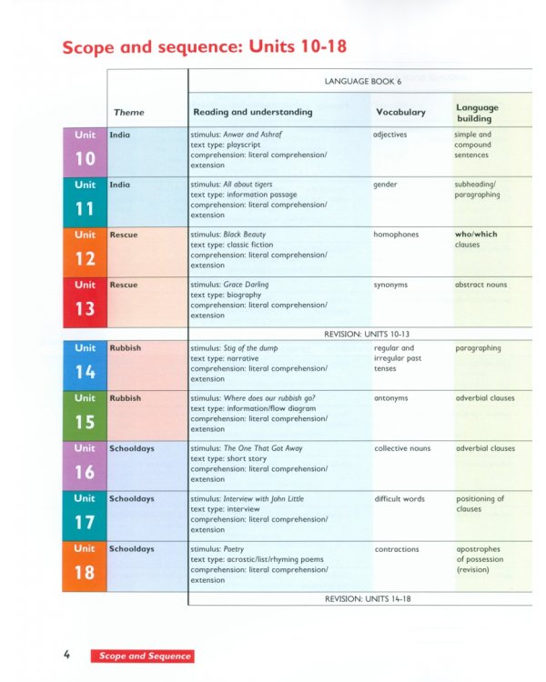 Macmillan English. Level 6. Language Book