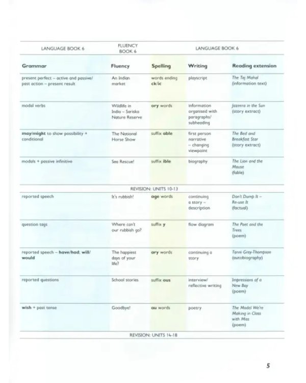 Macmillan English. Level 6. Language Book