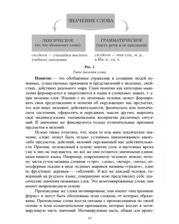 Современный русский язык. Лексика и фразеология. Учебное пособие для вузов