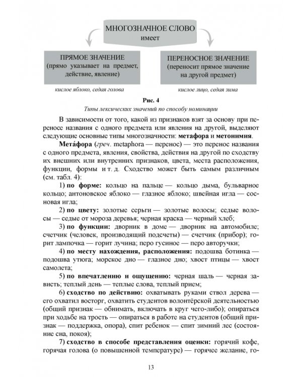 Современный русский язык. Лексика и фразеология. Учебное пособие для вузов