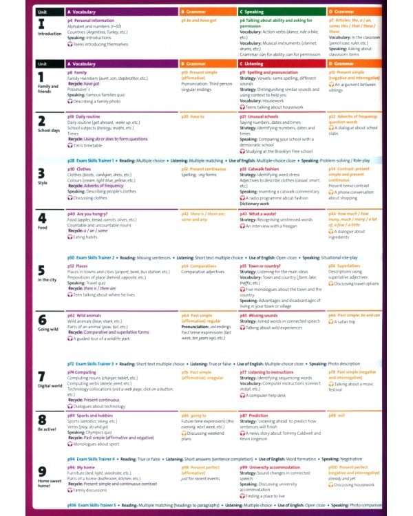 Solutions. Third Edition. Elementary. Student's Book and Online Practice Pack