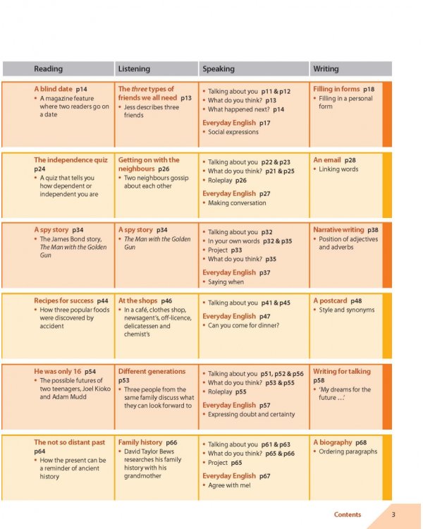 Headway. Fifth Edition. Pre-Intermediate. Student's Book with Online Practice