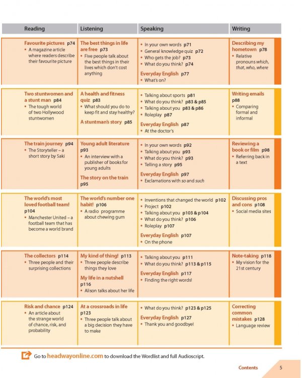 Headway. Fifth Edition. Pre-Intermediate. Student's Book with Online Practice