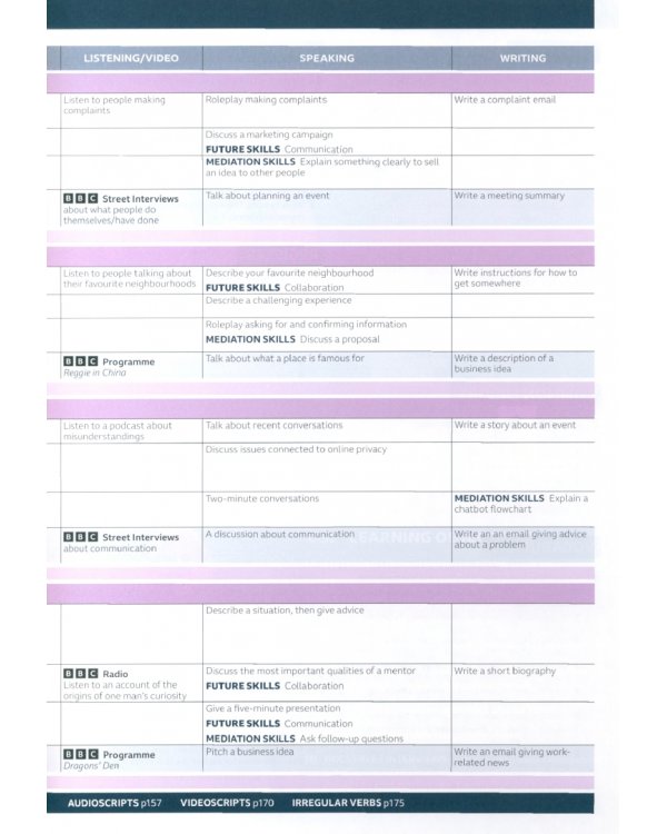 Speakout. 3rd Edition. B1+. Student's Book and eBook with Online Practice