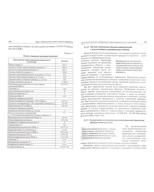 Оценка объектов недвижимости. Учебник