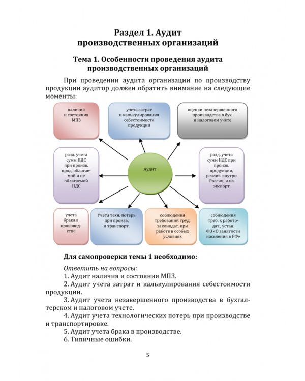 Аудит коммерческих организаций. Практикум