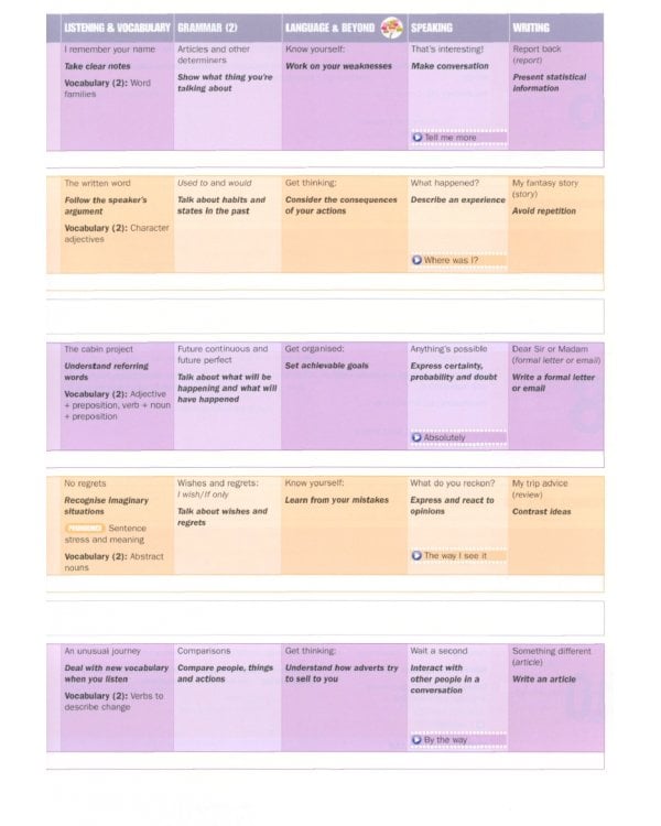 Beyond. B2. Student's Book Premium Pack