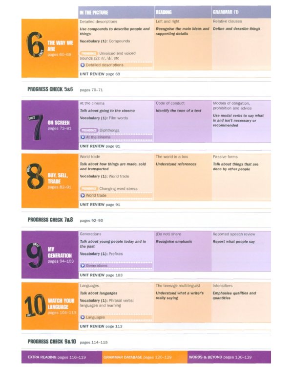 Beyond. B2. Student's Book Premium Pack