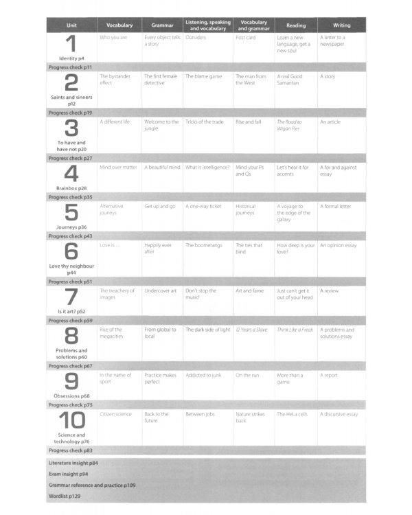 Insight. Advanced. Workbook with Online Practice