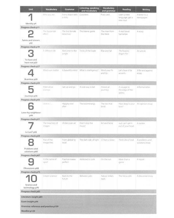 Insight. Advanced. Workbook with Online Practice