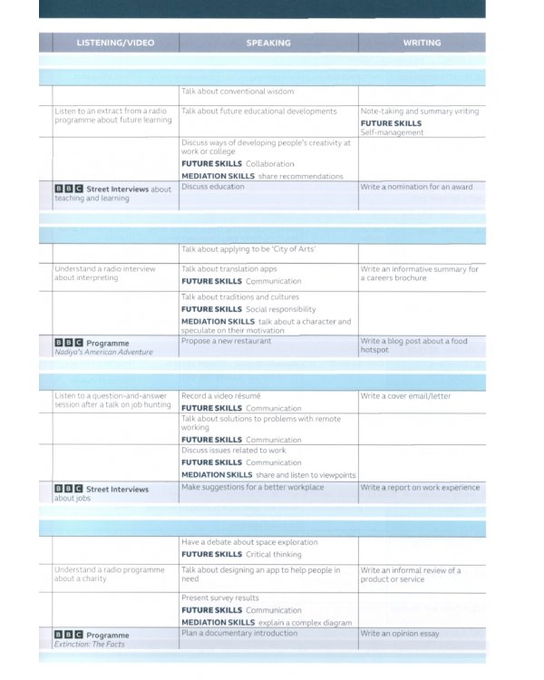 Speakout. 3rd Edition. C1-C2. Student's Book and eBook with Online Practice