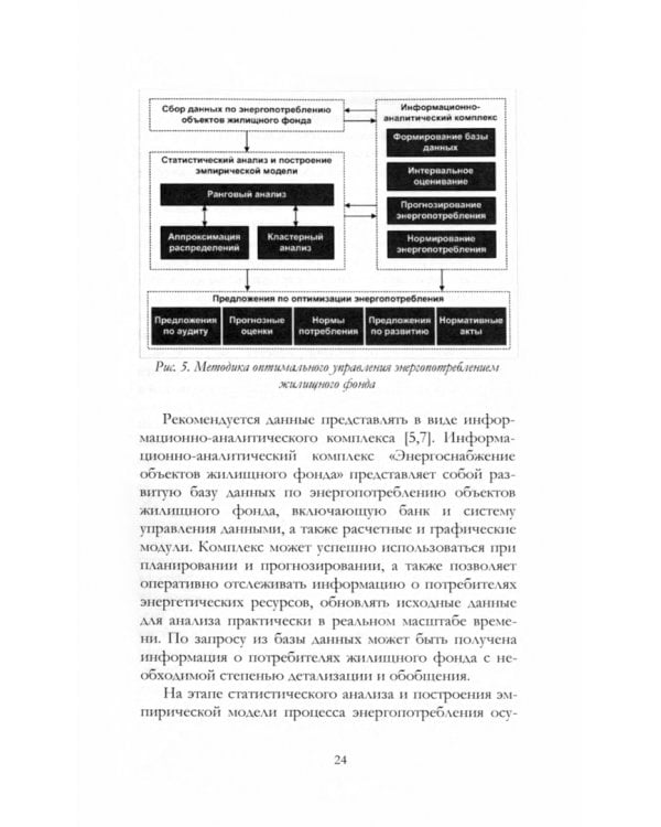 Системные методы управления энергосбережением в жилищном фонде. Аналитический обзор