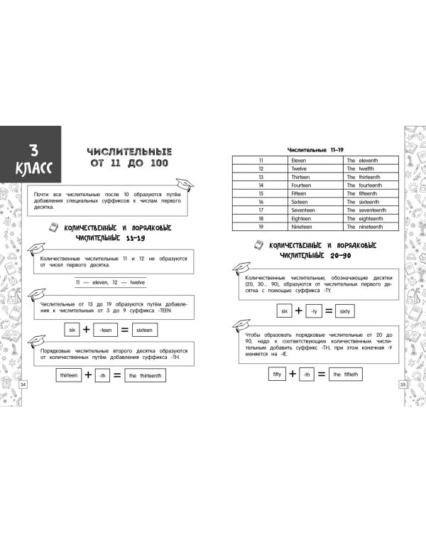 Английский язык в схемах, таблицах, рисунках. 1-4 классы