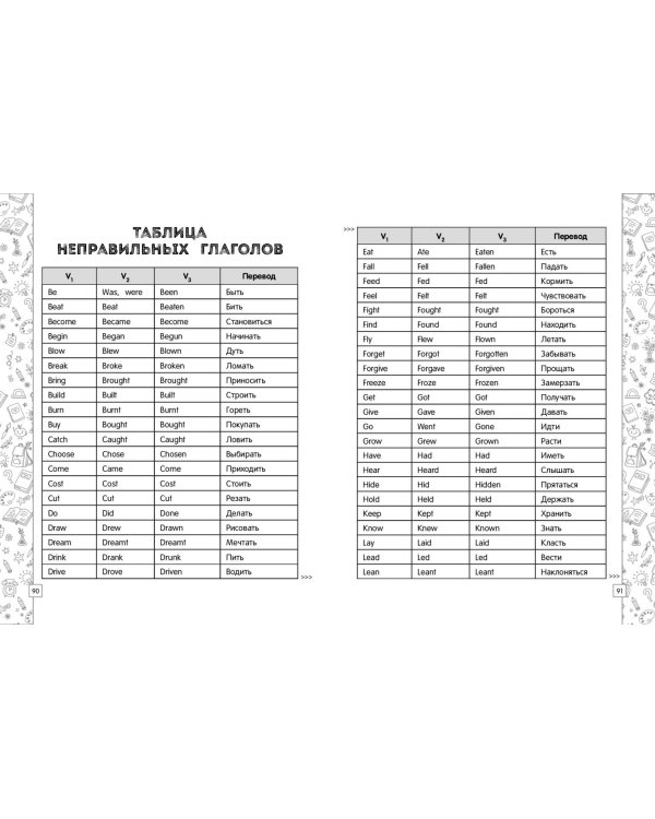 Английский язык в схемах, таблицах, рисунках. 1-4 классы