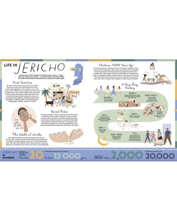 British Museum History of the World in 25 Cities