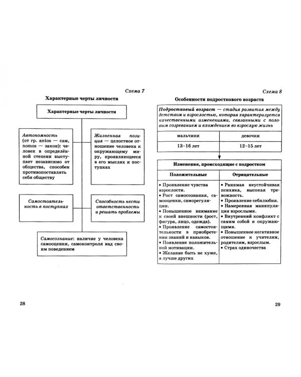 ОГЭ Обществознание в таблицах и схемах. 5-9 классы
