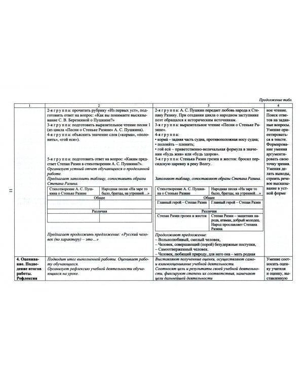 Родная русская литература. 7 класс. Технологические карты уроков по учебнику О.М. Александровой и др