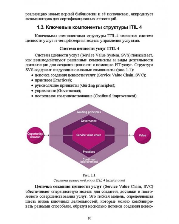 Управление ИТ-услугами по ITIL 4. Учебное пособие для вузов