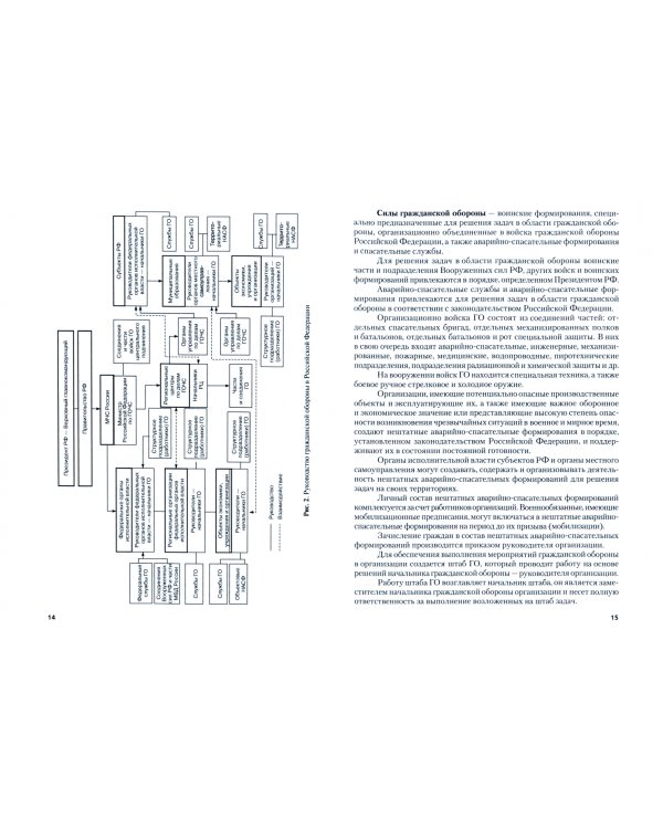 Безопасность жизнедеятельности. Конспект лекций. Учебное пособие