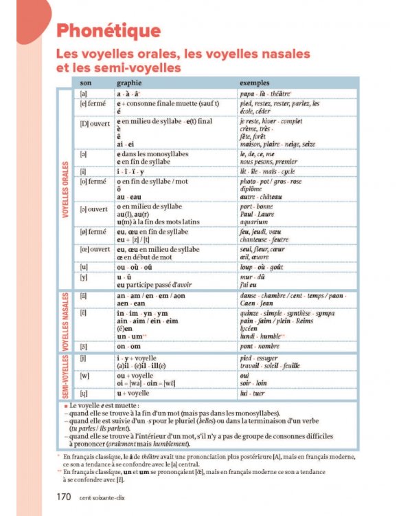 Nouvelle Génération A2. Livre + Cahier + didierfle app